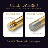 Gold Layered - triple layered PVD thick gold plating vs standard plating cross-section